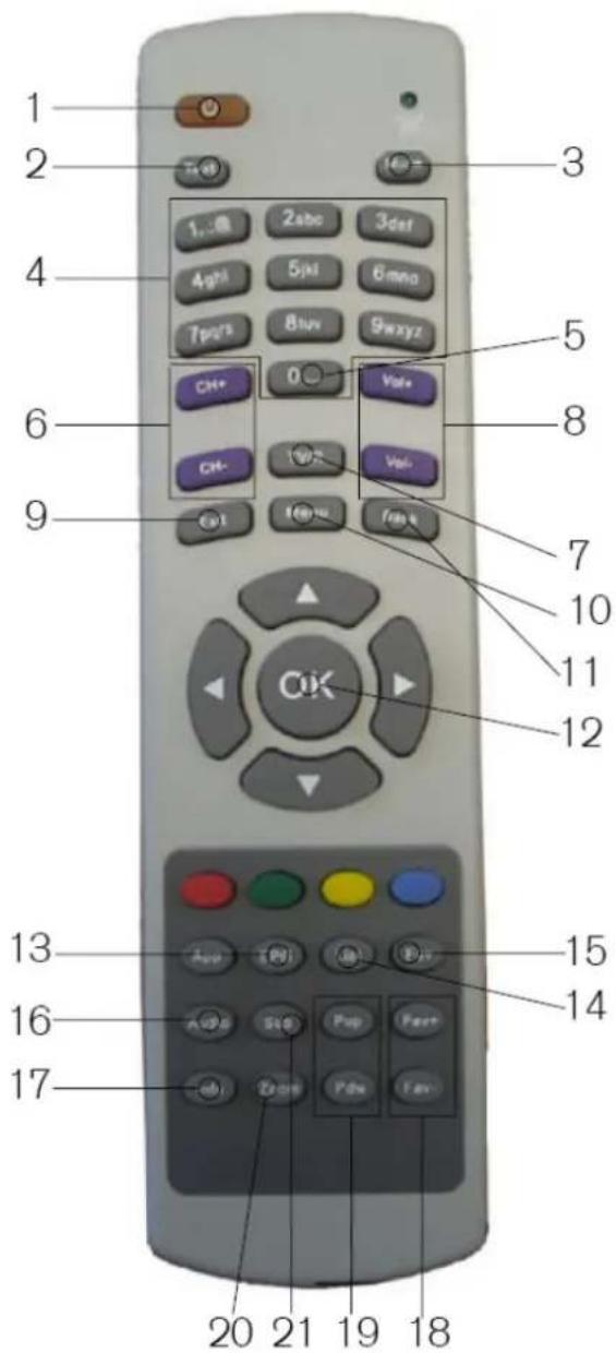 Lenson LD 4006 - Telecommande - 1