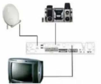 Lenson LD 4006 - ETAPE 1: Connexions et raccordements. - 1