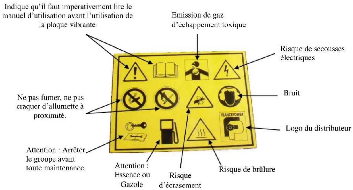 Francepower PV 80 - Pictogrammes - autocollants - 1