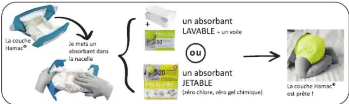 Hamac XS - Préparation de la couche hamac - 1