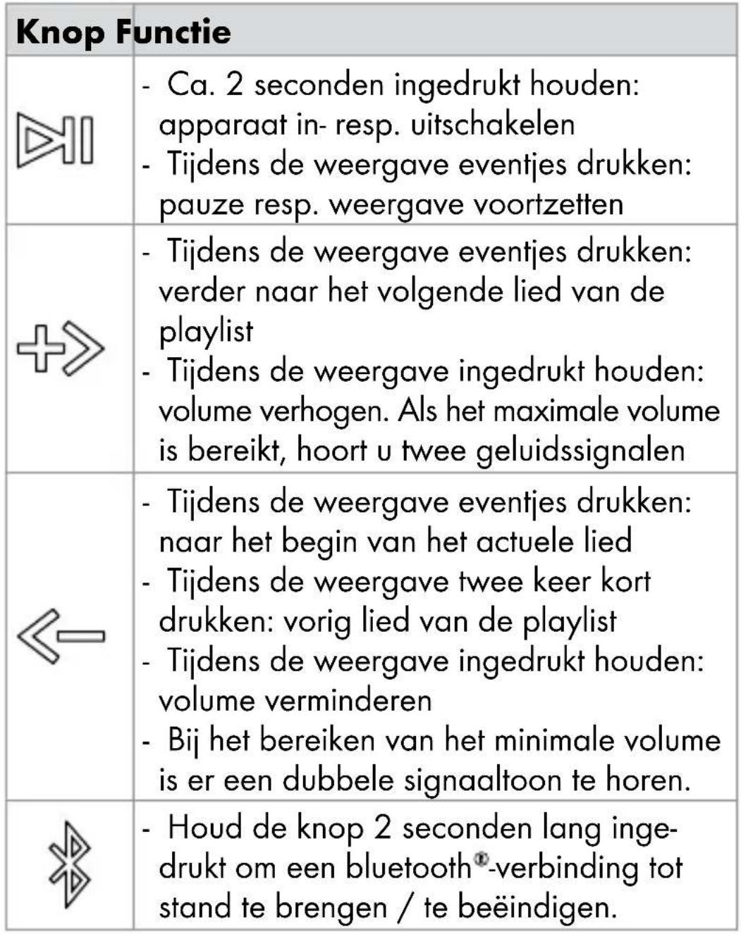 SILVERCREST SBL 6 B2 - - Knoppenfuncties van de Bluetooth®-luidspreker - 1