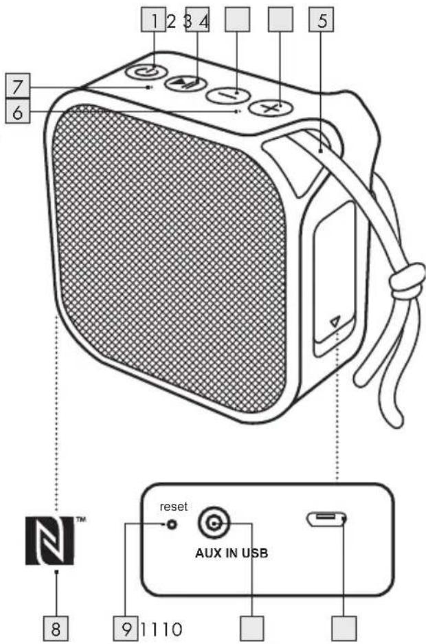 SILVERCREST SBLL 5 A1 - Description of parts - 1