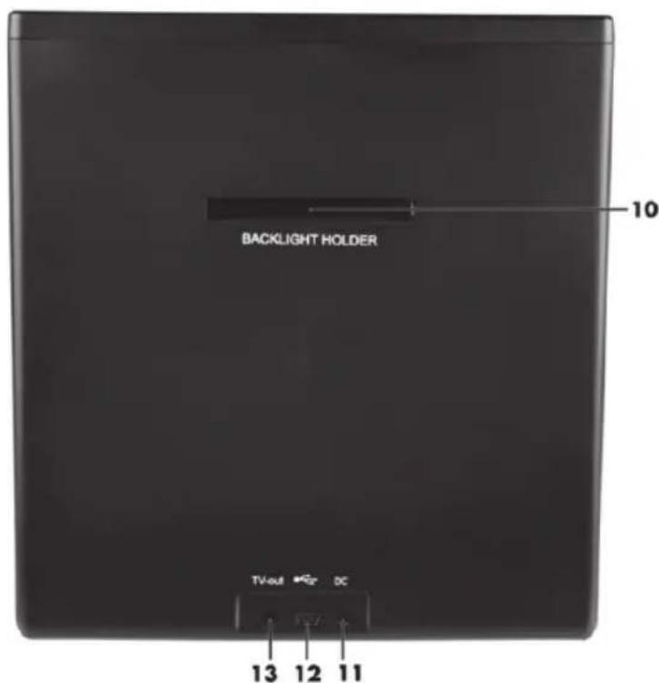 SILVERCREST SMS 50 A1 - Översikt - 2