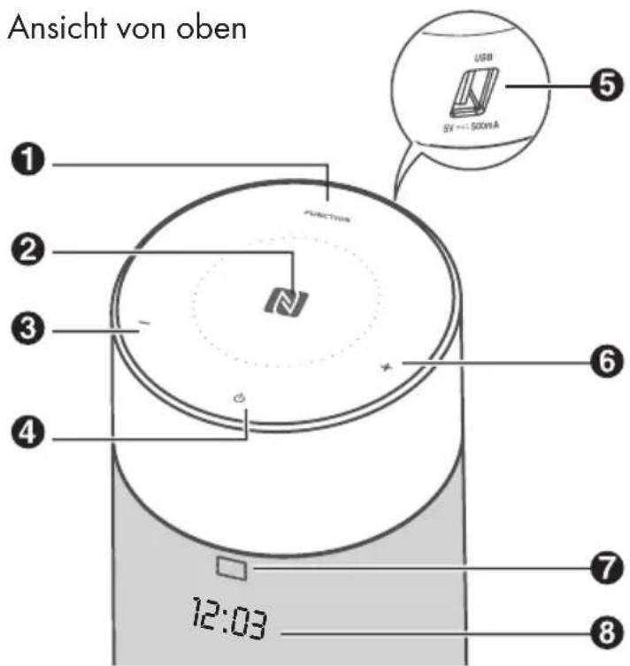 SILVERCREST SST 100 A1 - Hauptgerät - 1