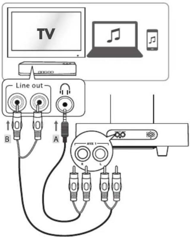 SILVERCREST SST 100 A1 - AUX operation - 1