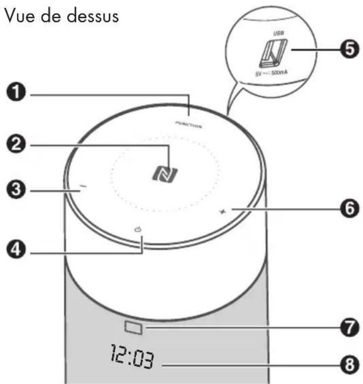 SILVERCREST SST 100 A1 - Unité principale - 1
