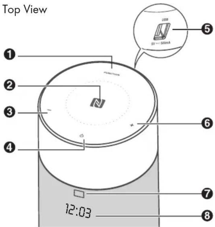 SILVERCREST SST 100 A1 - Main unit - 1