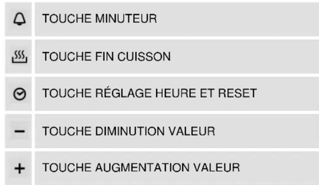 Steel Cucine Party - Utilisation et programmation de l'horloge digitale analogique des FOURS - 2