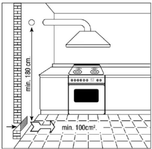 Steel Cucine Party - Ventilation des locaux dans lesquels sont installés les appareils à gaz - 2