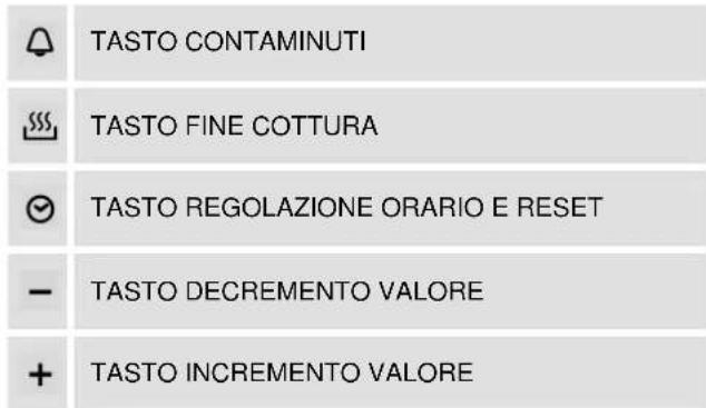 Steel Cucine Party - USO E PROGRAMMAZIONE DELL'OROLOGIO DIGITALE ANALOGICO FORNI - 2