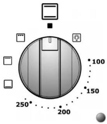 Steel Cucine Party - DESCRIPTION OF SYMBOLS ON THE FUNCTION SWITCH KNOB - 2
