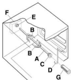 Steel Cucine Party - Cuisson au tournebroche (avec porte fermée) - 1