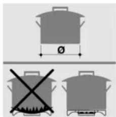 Steel Cucine Party - Suggestions for using the hob burners correctly - 1