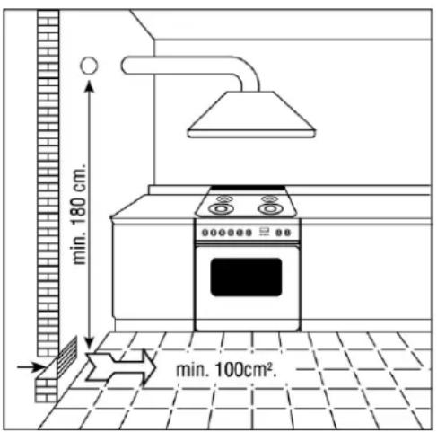 Steel Cucine Party - Ventilazione dei locali che ospitano appearecchi a gas - 2