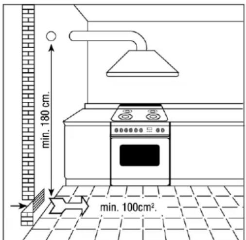 Steel Cucine Party - Ventilation in rooms with gas appliances - 2