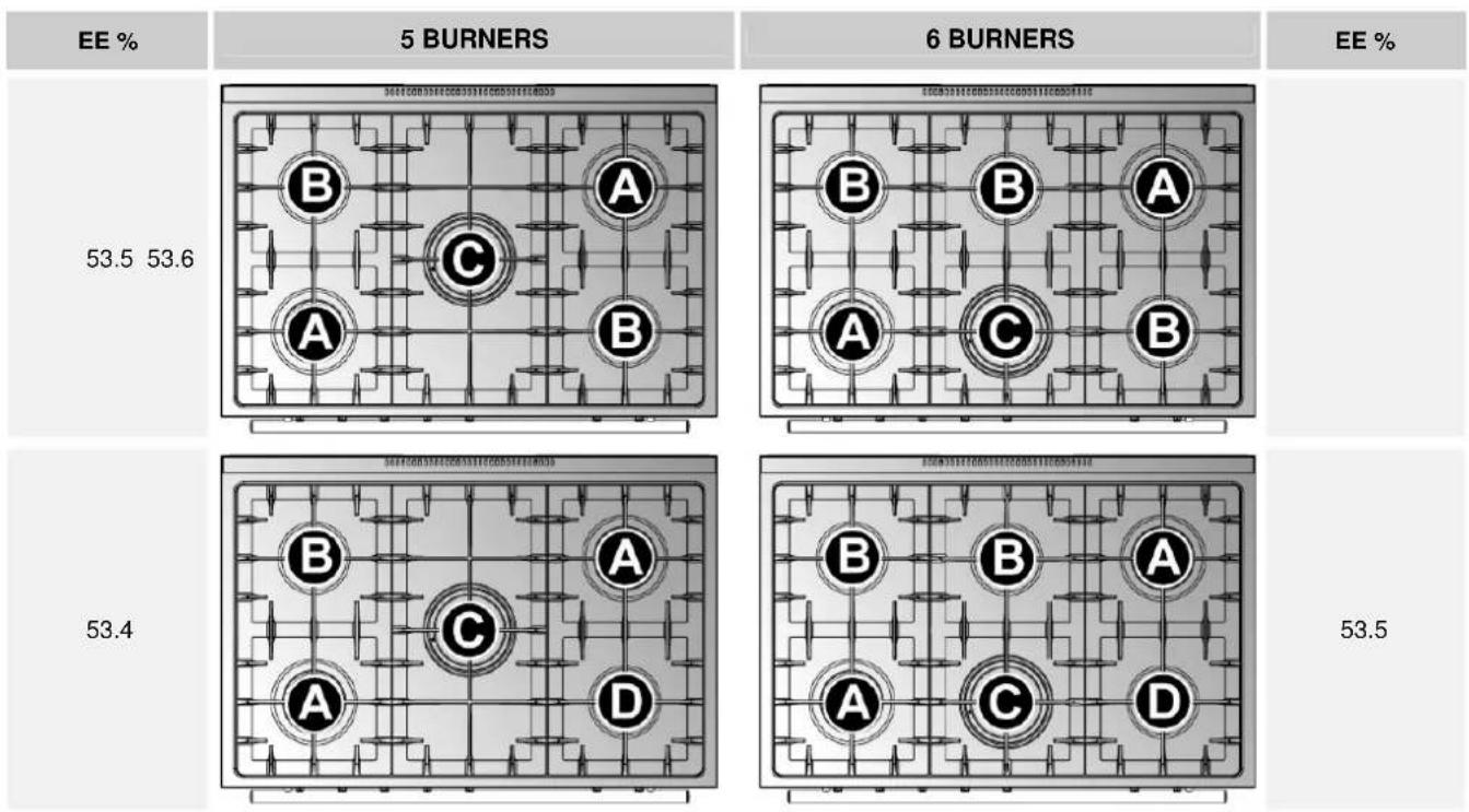 Steel Cucine Party - Connecting to LPG - 4