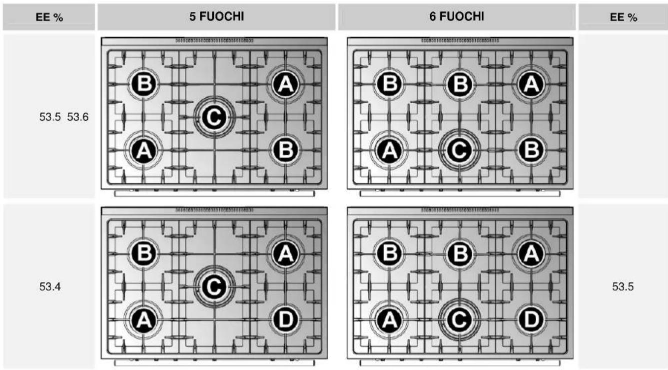 Steel Cucine Party - Allaccimento al gas liquido - 2