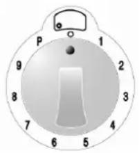 Steel Cucine Party - Tableau d'utilisation du régulateur d'énergie - 1