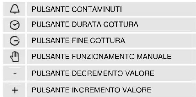 Steel Cucine Party - USO E PROGRAMMAZIONE DELL'OROLOGIO DIGITALE FORNI - 2