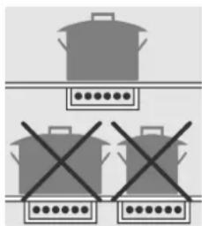 Steel Cucine Party - Consigli per il corretto uso dei bruciatori di piano - 2