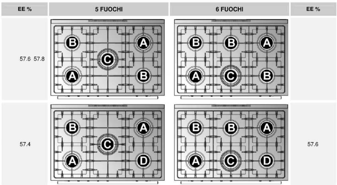 Steel Cucine Party - Allaccimento al gas liquido - 1