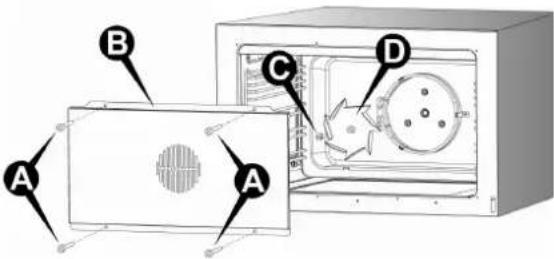 Steel Cucine Party - Ausbau und Reinigung des Innenventilators des Ofens - 1