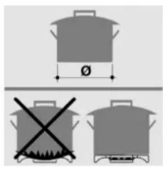 Steel Cucine Party - Consigli per il corretto uso dei bruciatori di piano - 1