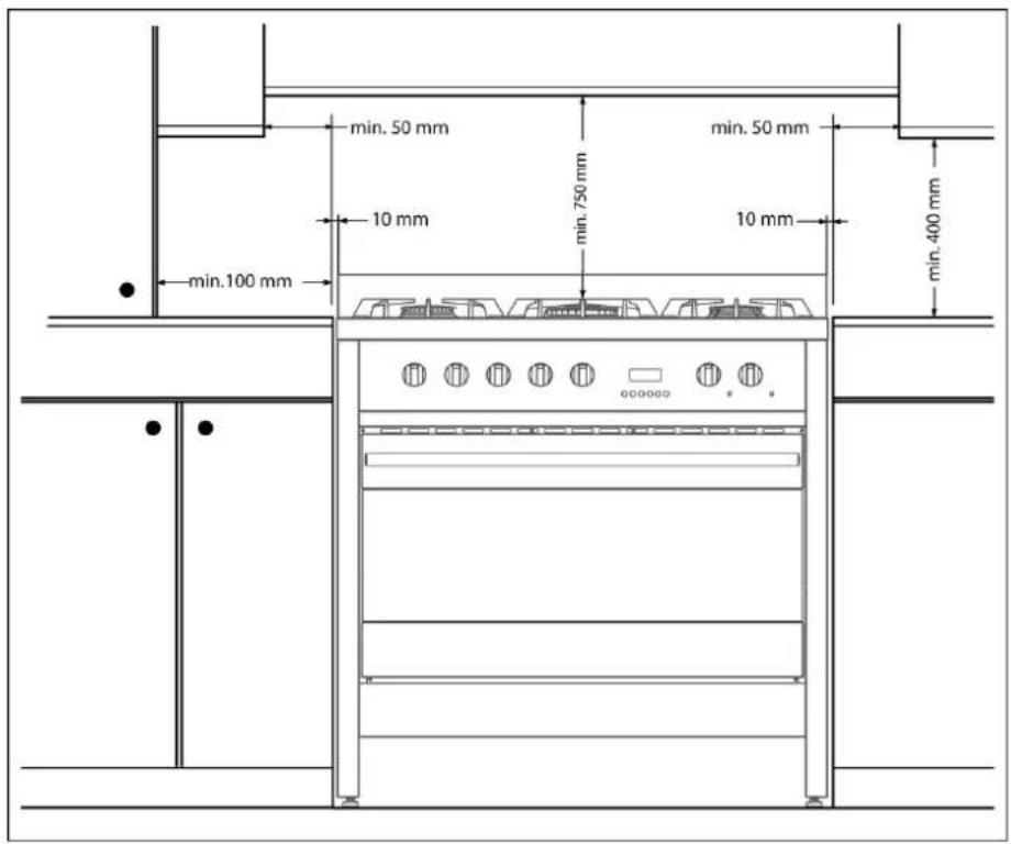 Steel Cucine Party - Branchement au gaz - 6