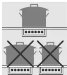 Steel Cucine Party - Suggestions for using the induction hob correctly - 1