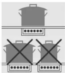 Steel Cucine Party - Ratschlage zur korrekten Gebrauch der Gasbrenner - 2