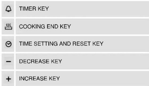 Steel Cucine Party - USING AND PROGRAMMING THE DIGITAL ANALOGUE CLOCK ON OVENS - 2
