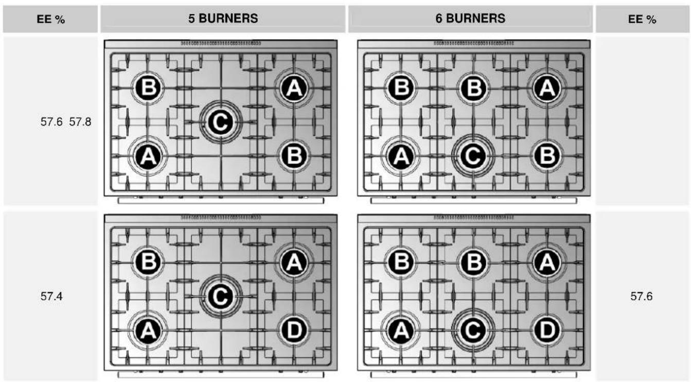 Steel Cucine Party - Connecting to LPG - 2