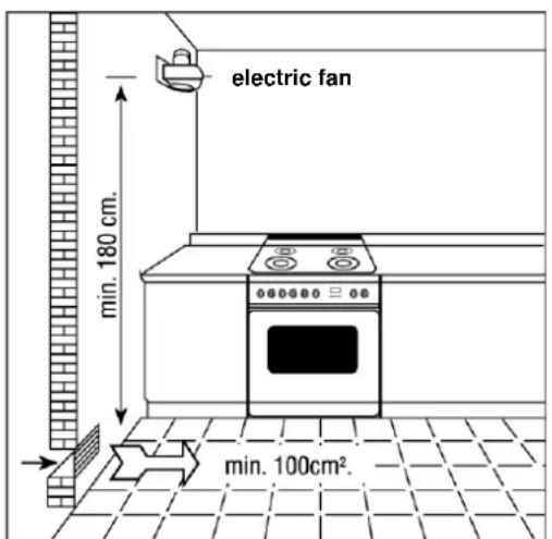 Steel Cucine Party - Ventilation in rooms with gas appliances - 3