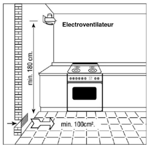 Steel Cucine Party - Ventilation des locaux dans lesquels sont installés les appareils à gaz - 3