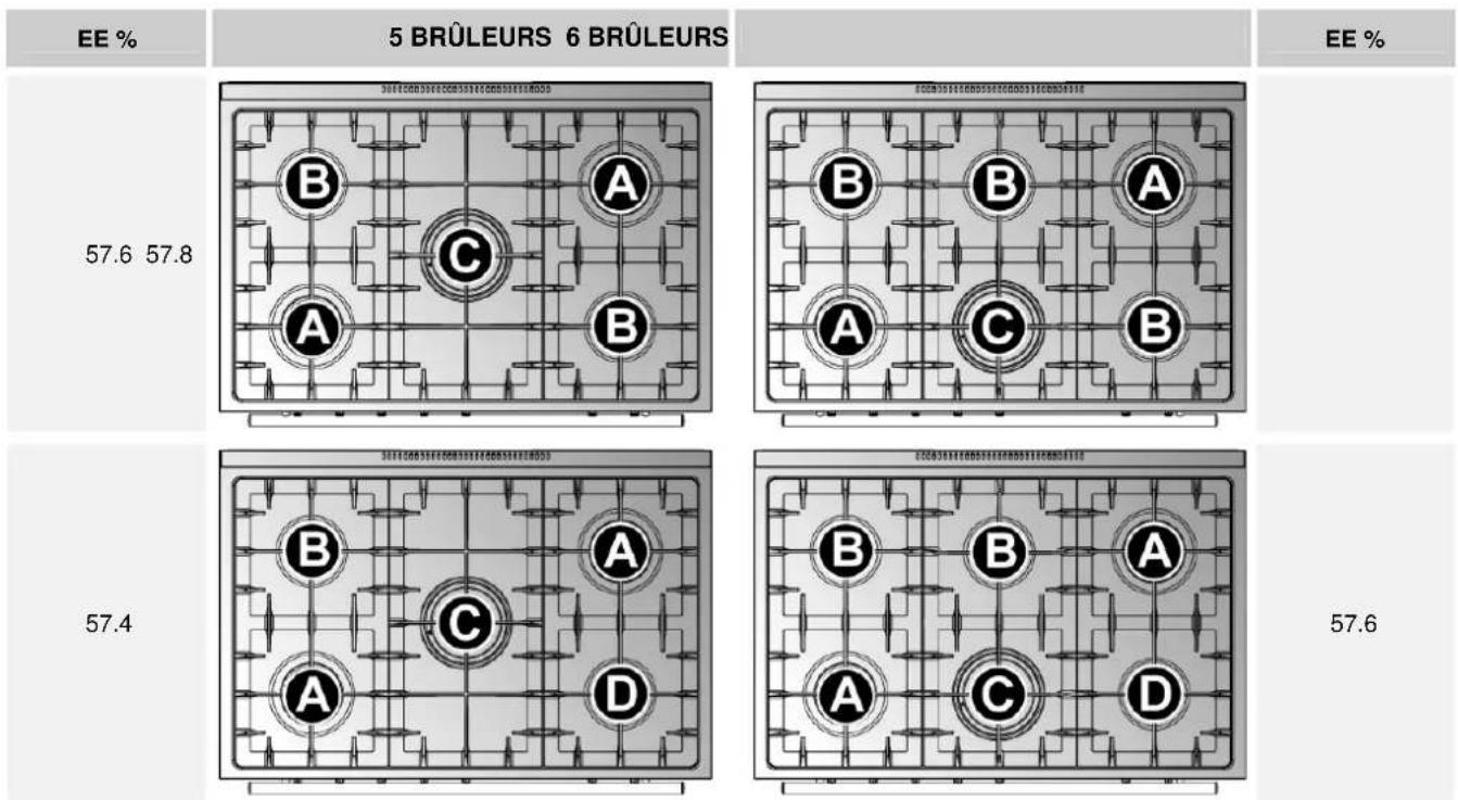 Steel Cucine Derby - Branchement au gaz butane-propane - 1