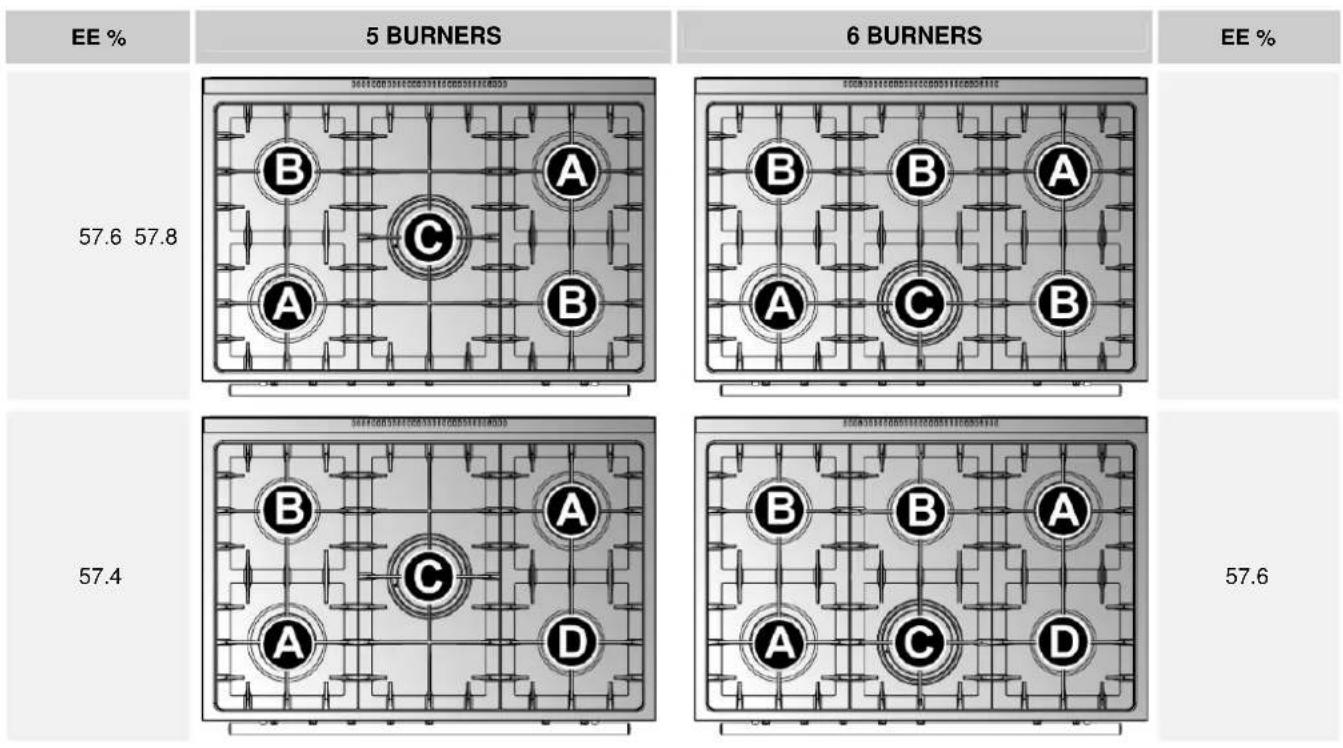 Steel Cucine Derby - Connecting to LPG - 2