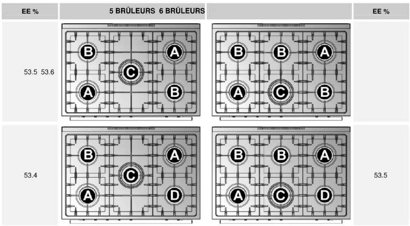 Steel Cucine Derby - Branchement au gaz butane-propane - 2