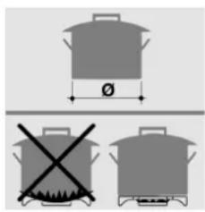 Steel Cucine Derby - Consels pour l'utilisation correcte des brûleurs de plan - 1