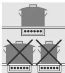 Steel Cucine Derby - Consels pour l'utilisation correcte des brûleurs de plan - 2