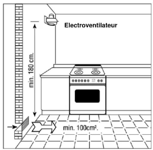 Steel Cucine Derby - Ventilation des locaux dans lesquels sont installés les apparciils à gaz - 3