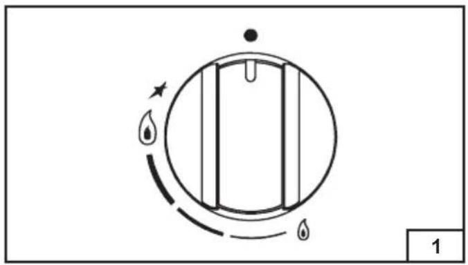 Steel Cucine GP7B5 - INSTRUÇÉS PARA O USO DE REDUÇÃO DO GRILL - 7