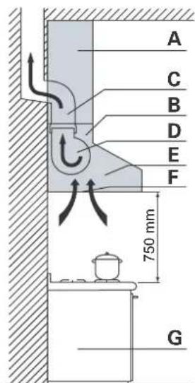 Steel Cucine K - Distanza minima dal piano - 1