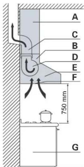Steel Cucine GK - Distance minimum du plan - 1