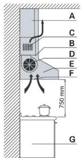 Steel Cucine GK - Minimumafstand vanaf het kookvlak - 2