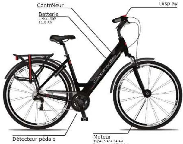 Granville Evolve RD8 Luxe - Résumé du système d'assistance électrique - 1