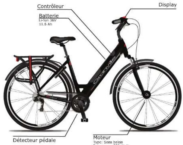 Granville Evolve RD7 Rigid - Résumé du système d'assistance électrique - 1