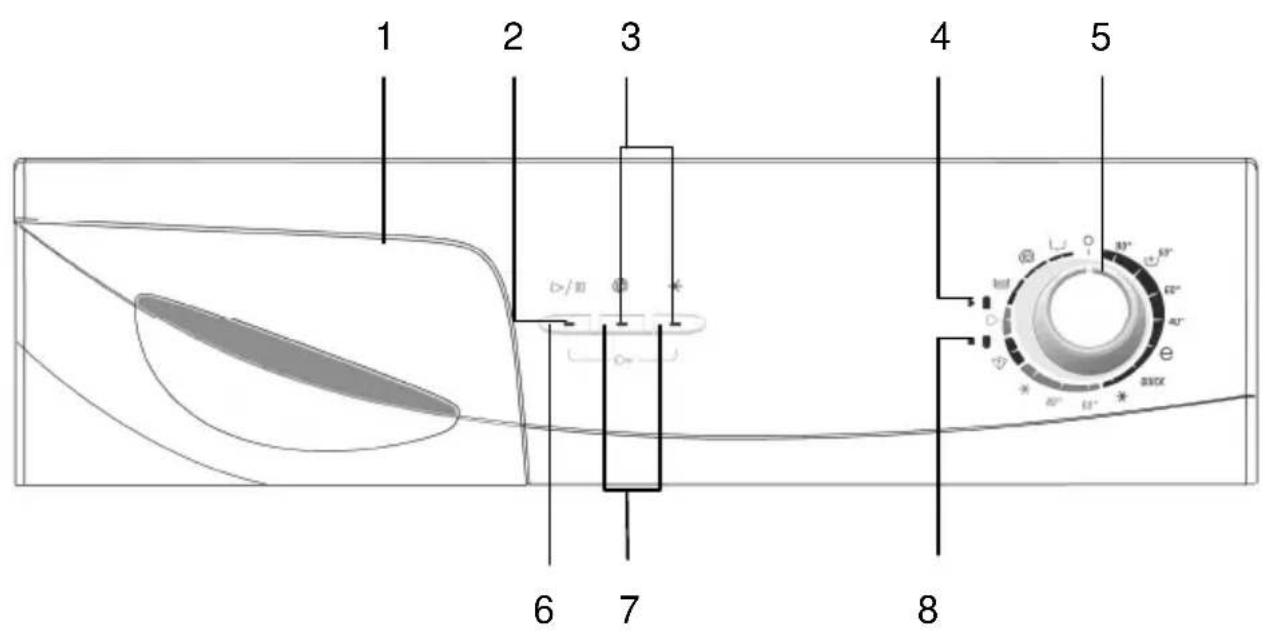Wellington WT505TRS - SECTION 4 : BANDEAU DE COMMANDE - 1