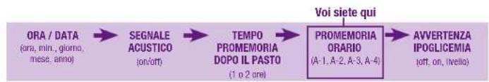Accu-Chek Aviva Nano - Note: - 7