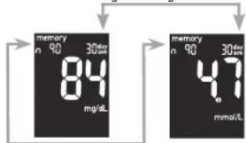 Accu-Chek Aviva Nano - 28 - 1
