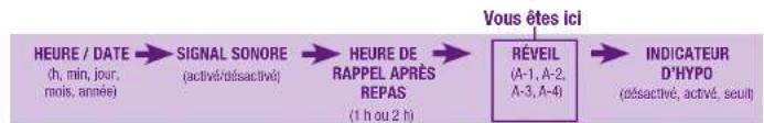 Accu-Chek Aviva Nano - Remarques : - 7